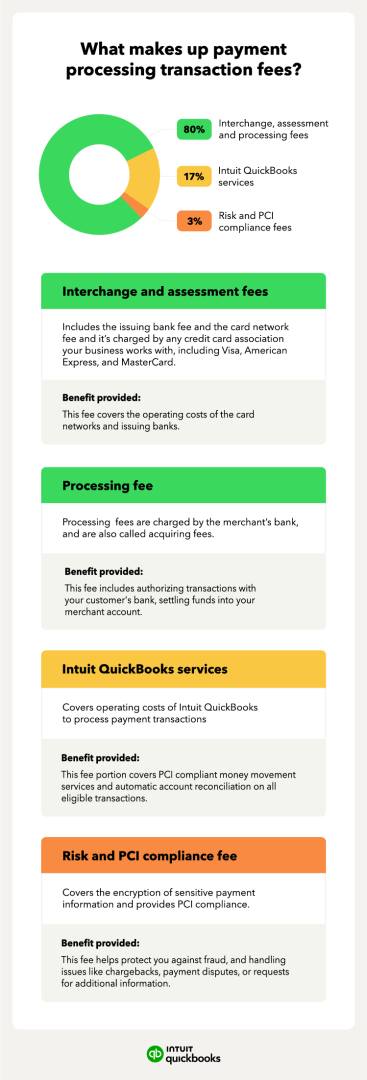 learn everything about account inactivity fees, including what they are, how they're charged, and tips to avoid them. stay informed and manage your finances better.
