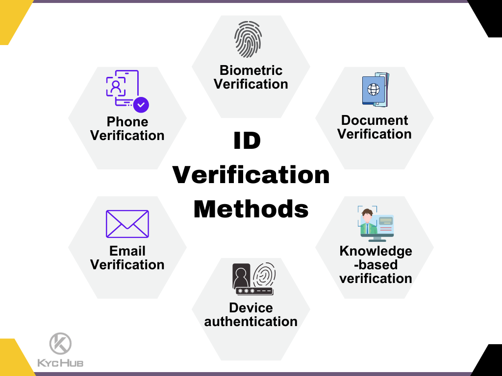 learn everything about account verification, its importance, and how to complete the process easily and securely.