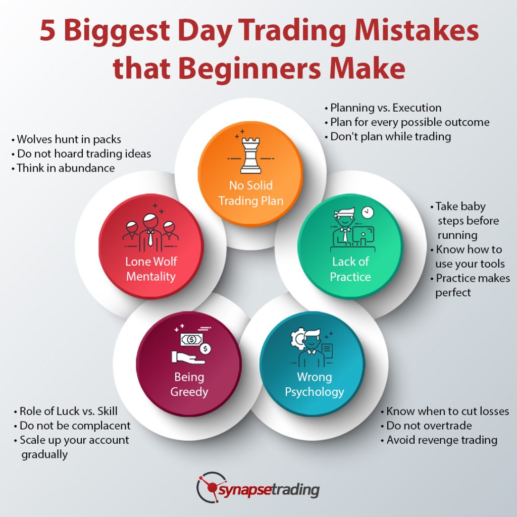 learn how to avoid common beginner trading mistakes and improve your investment strategies with practical tips and expert advice.