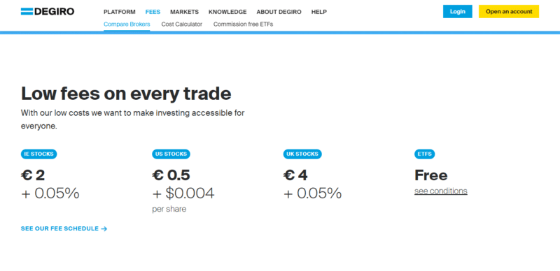 discover the best zero-commission brokers for beginners, offering user-friendly platforms, low fees, and essential tools to start your investment journey with confidence.