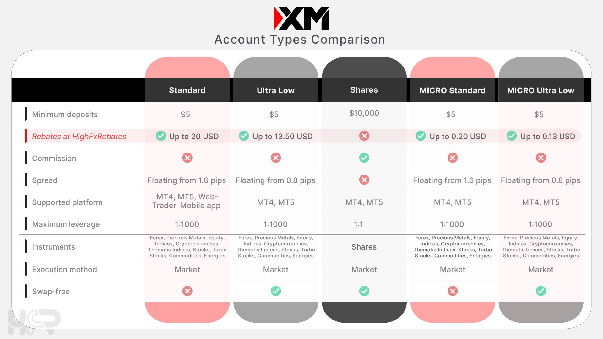 discover the ultimate broker account comparison checklist to help you choose the best brokerage for your investment needs. compare fees, features, and services with ease.
