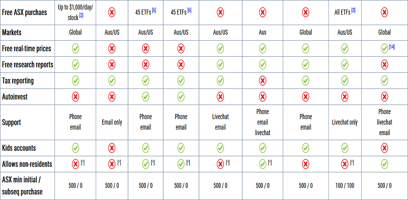 compare broker accounts effectively with our comprehensive checklist. evaluate fees, features, customer service, and more to choose the best broker for your investment needs.