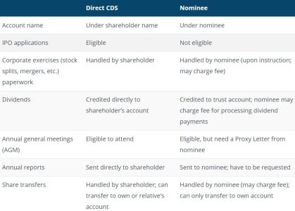 compare broker account fees easily and find the best rates to maximize your investment returns. detailed fee breakdowns and expert insights included.