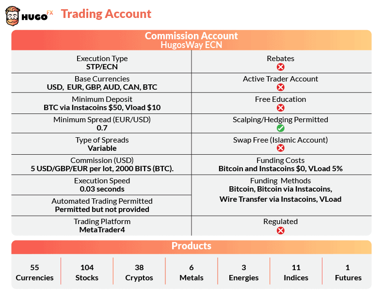 compare broker account fees effortlessly to find the best rates and save money on your investments. explore detailed fee breakdowns and choose the right broker for you.