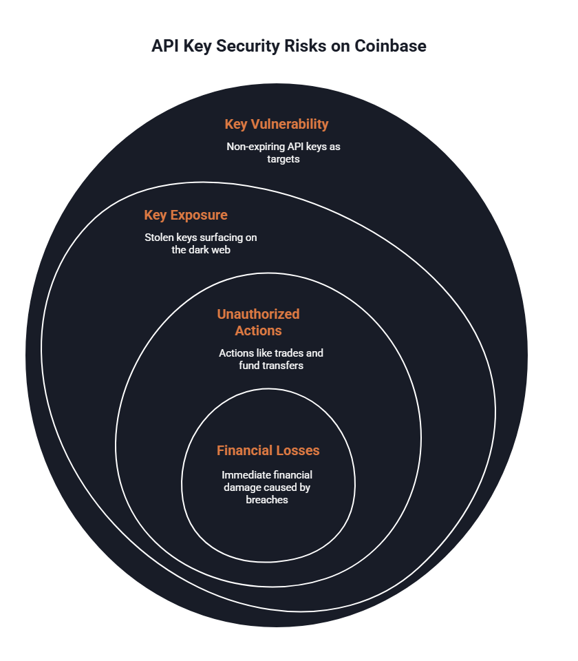 learn the essential steps to take if your broker account is hacked to protect your assets and recover control quickly.