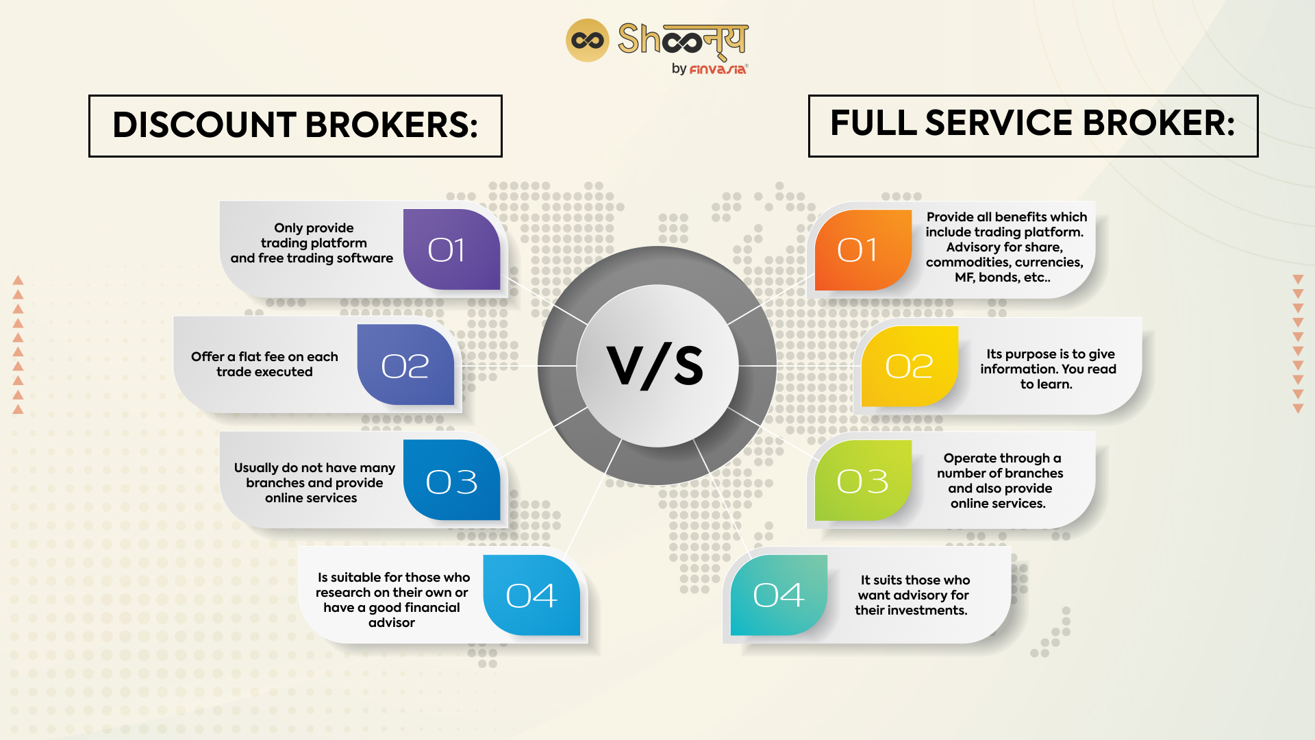 explore different broker account types, understand their key differences, and choose the best option tailored to your trading needs and goals.