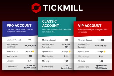 explore the different broker account types, understand their key differences, and find the best choice to suit your trading needs and investment goals.