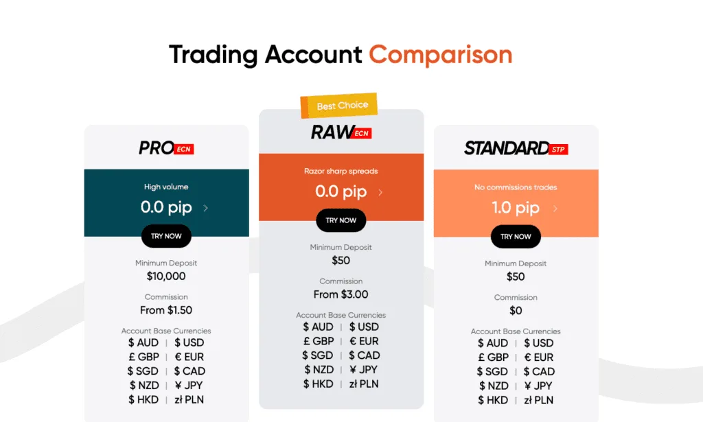 explore the different broker account types, their key differences, and how to choose the best one for your trading needs.