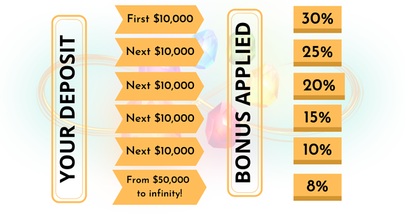 discover comprehensive explanations of broker bonus offers, including types, benefits, and how to maximize your trading advantages with expert insights.