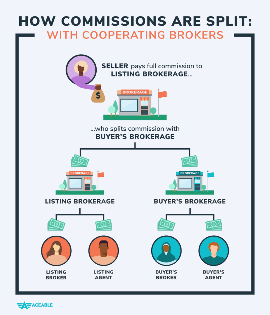 compare broker commissions easily to find the best rates and save money on your trades. detailed analysis of fees for top brokers.