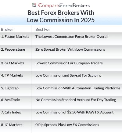 compare broker commissions easily to find the best rates and save on trading fees. detailed analysis and side-by-side comparison of top brokers.