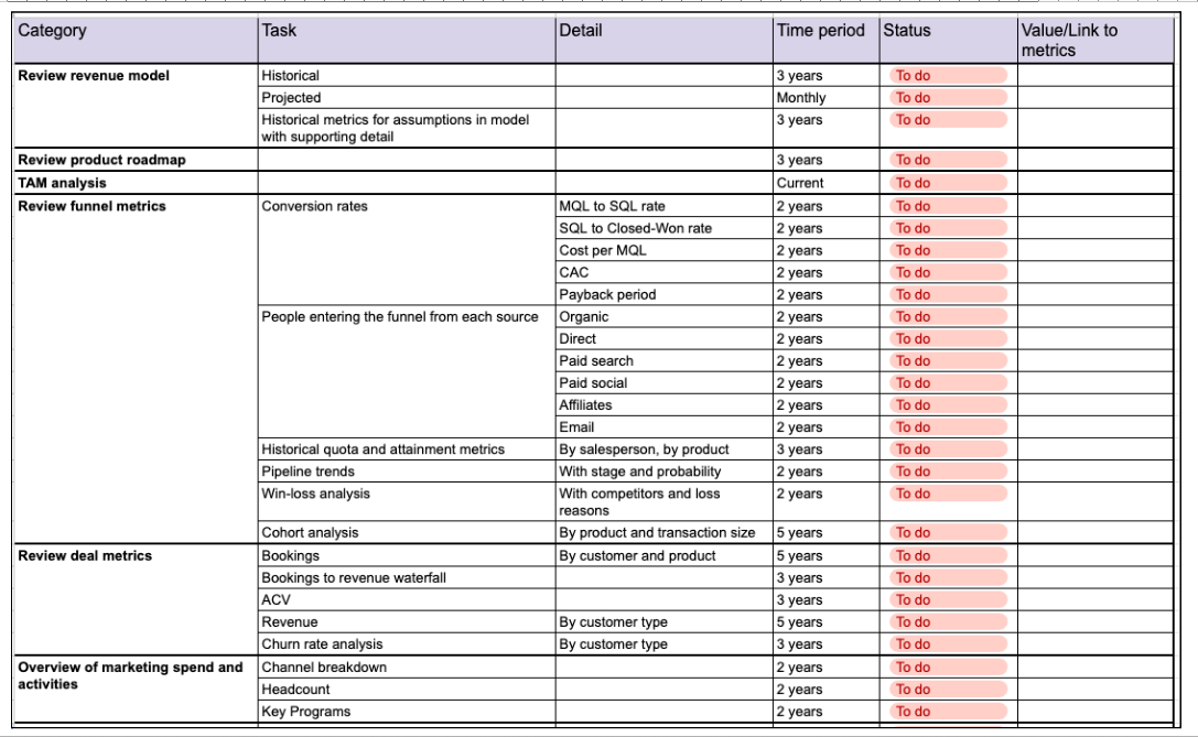 comprehensive broker due diligence checklist to ensure thorough evaluation and risk management before choosing a broker. stay informed and make confident decisions.