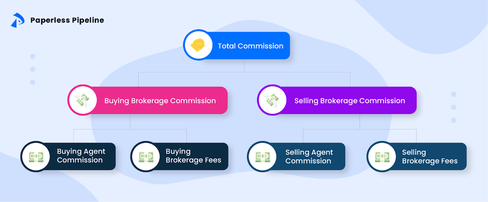 understand broker fees and commissions clearly with our comprehensive guide, breaking down costs and helping you make informed investment decisions.