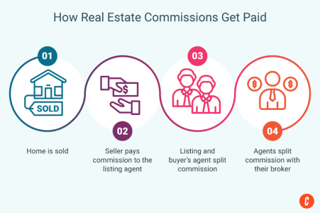 learn everything about broker fees and commissions, how they work, and what to expect when trading or investing. clear explanations to help you make informed financial decisions.