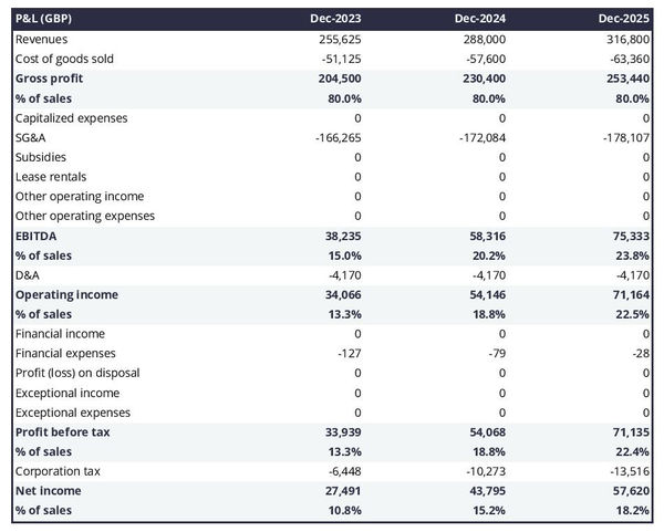 comprehensive broker financial statement guide: learn how to read, analyze, and utilize financial statements for effective brokerage decision-making and investment strategies.