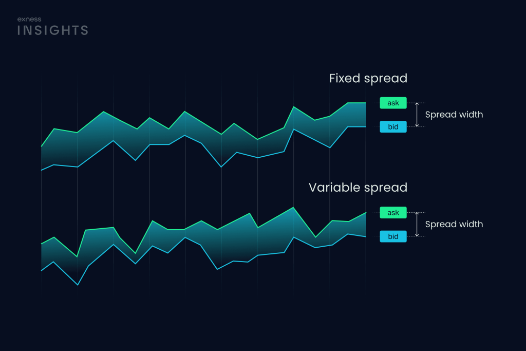 learn what broker spreads are, how they work, and why they matter in trading. understand the difference between bid and ask prices to make informed investment decisions.