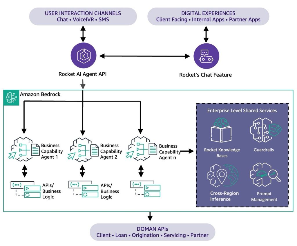 comprehensive broker support overview detailing services, solutions, and assistance designed to enhance broker performance and satisfaction.