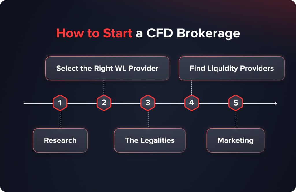 explore our beginner-friendly guide to cfd brokers, learn the benefits of trading contracts for difference, and discover tips to start your trading journey confidently.