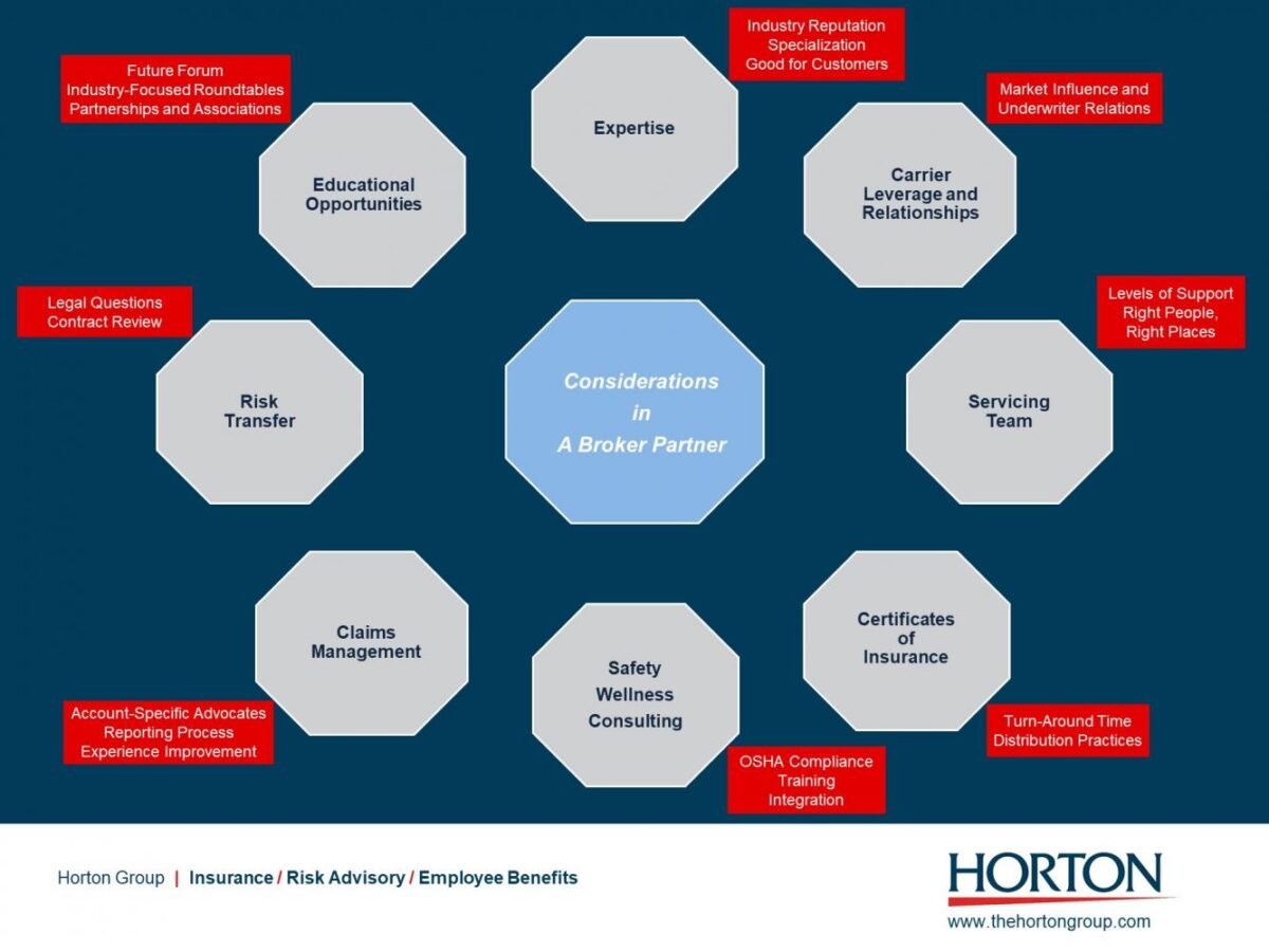 learn how to check if your broker is insured to ensure your investments are protected and secure before trading.