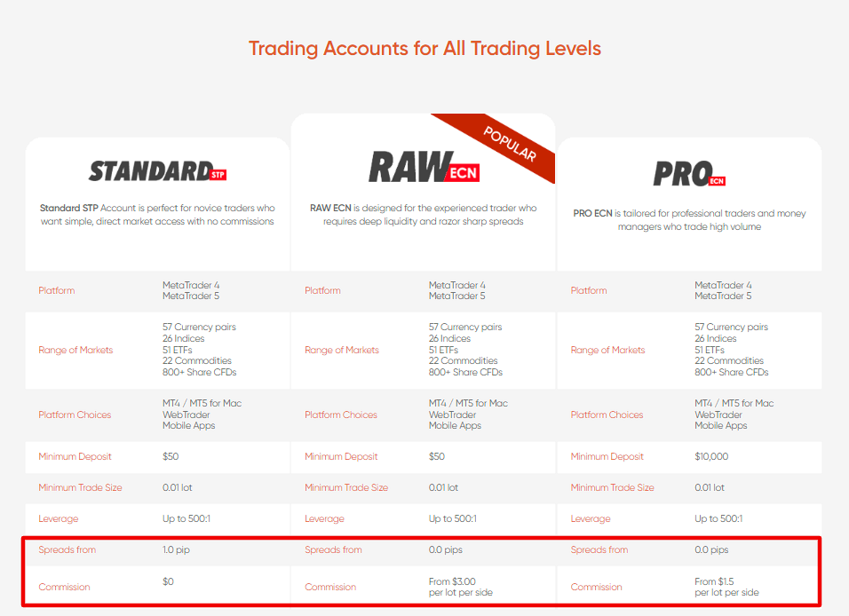 discover how to choose the best broker accounts for active trading with our expert guide. learn key features, fees, and tools to maximize your trading success.