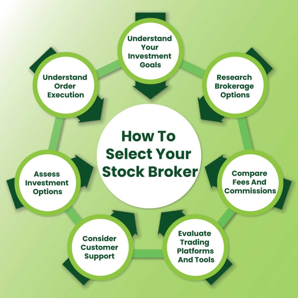 learn how to choose the right broker with expert tips and key factors to consider for successful trading and investment decisions.