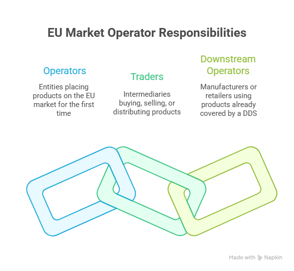 comprehensive guide to eu-regulated trading platforms, covering features, regulations, and tips for safer trading in the european market.