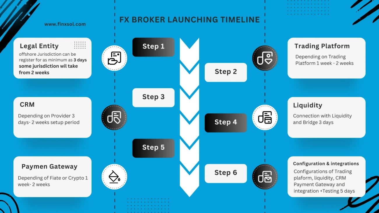 discover how to find a regulated broker to ensure secure and compliant trading. learn key tips and criteria for choosing trusted financial brokers.