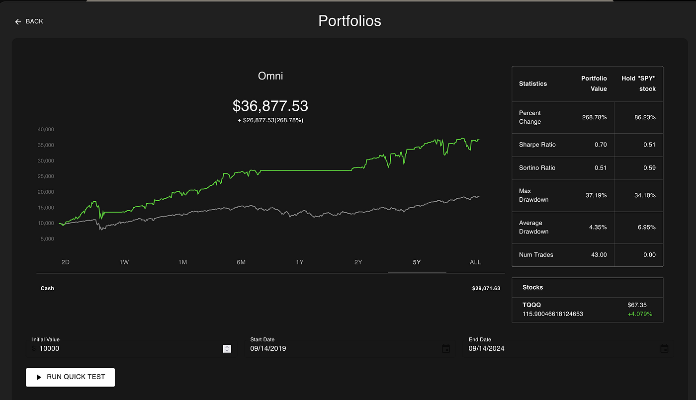 discover essential tips for building your first trading portfolio and start your investment journey with confidence and smart strategies.