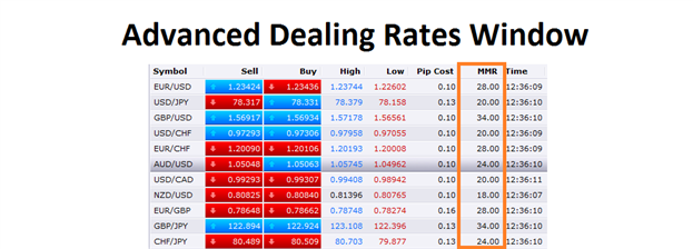 learn everything about forex account leverage, how it works, and tips to use it wisely to maximize your trading profits while managing risks effectively.