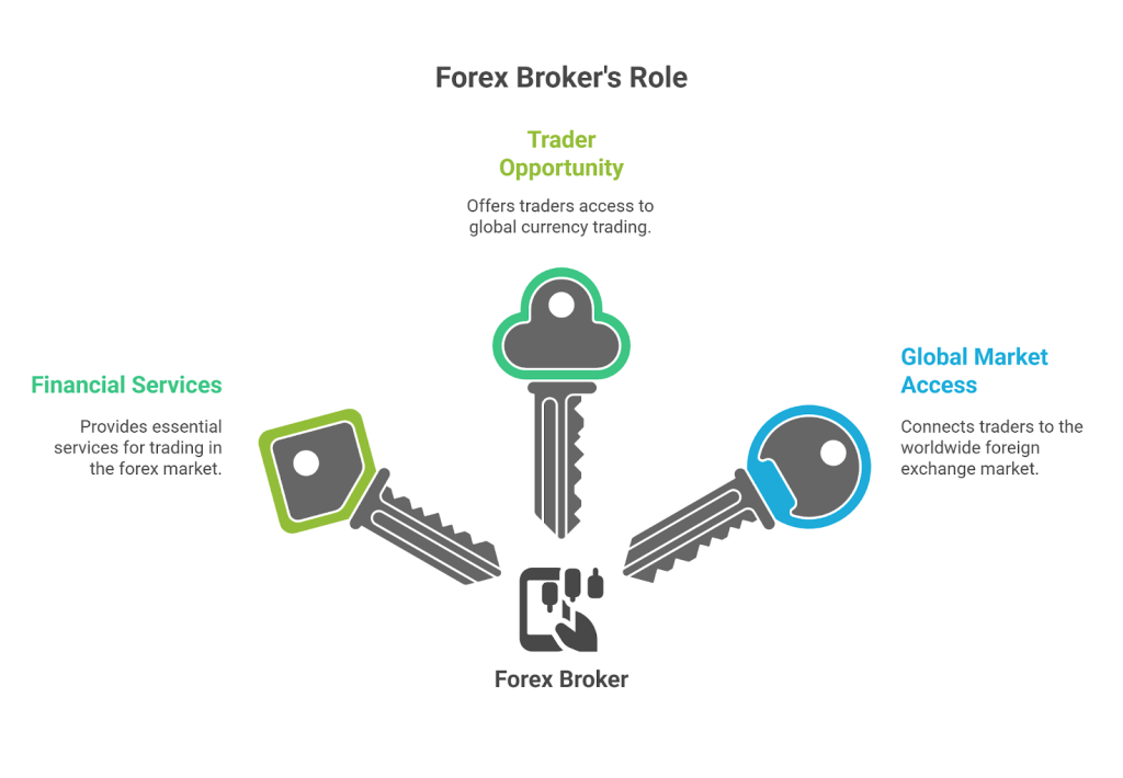 comprehensive guide to global broker regulations, helping you understand the compliance standards and legal requirements worldwide for brokers.