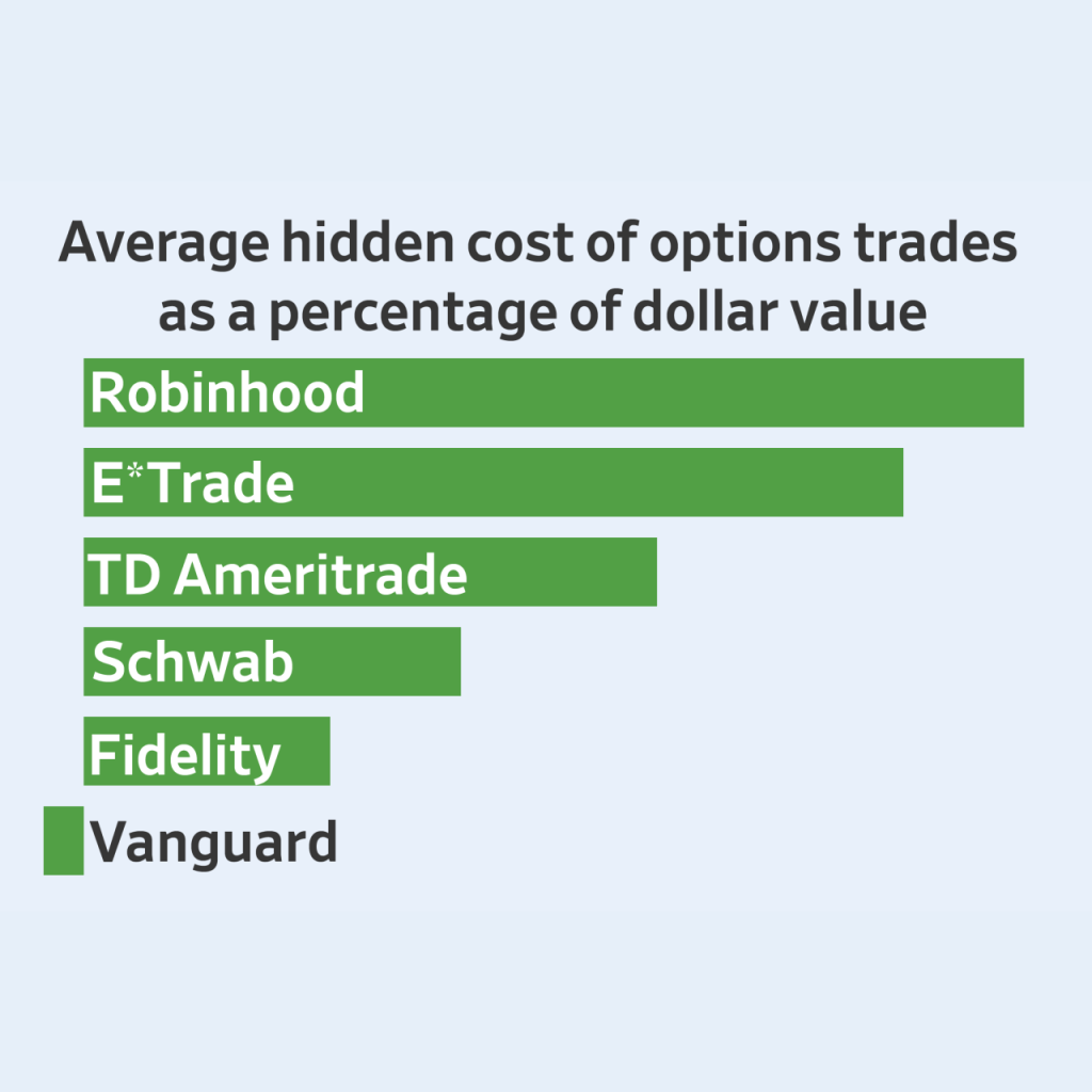 discover the hidden trading costs that impact your investment returns and learn how to identify and minimize them for better financial outcomes.