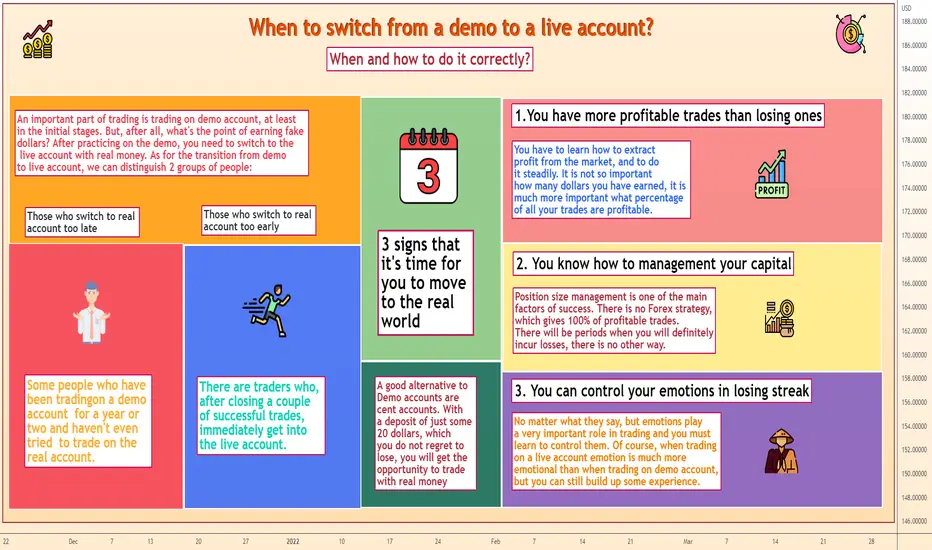 discover essential tips for managing your live trading account effectively and maximizing your trading success.