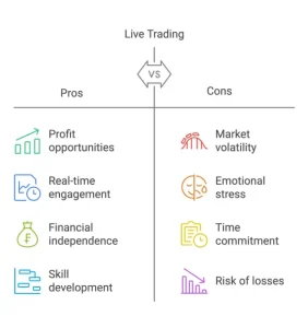 discover essential tips for managing your live trading account effectively and boosting your trading success.