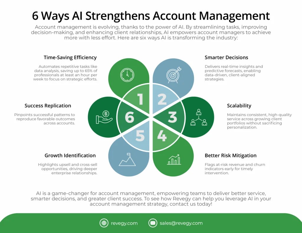 learn effective strategies for managing account leverage to optimize trading performance and minimize risk in financial markets.