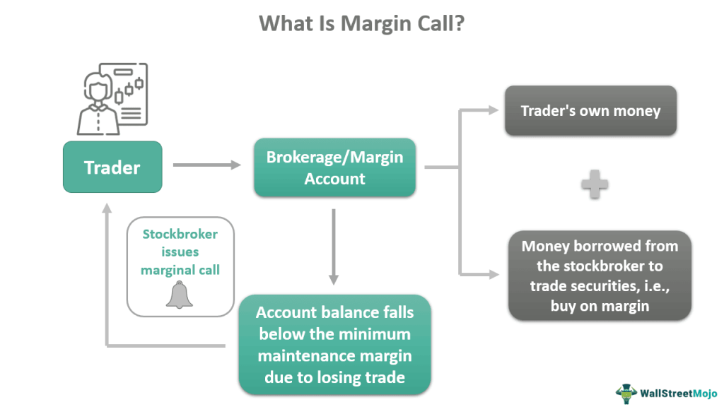 understand margin calls in trading: what they are, how they impact your investments, and strategies to manage and avoid them effectively.