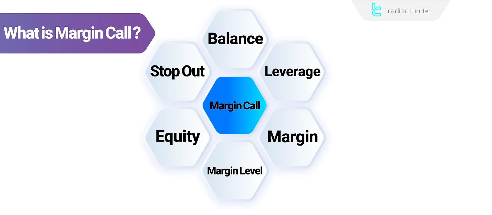 learn everything about margin calls in trading, including what they are, how they work, and strategies to manage and avoid them effectively.