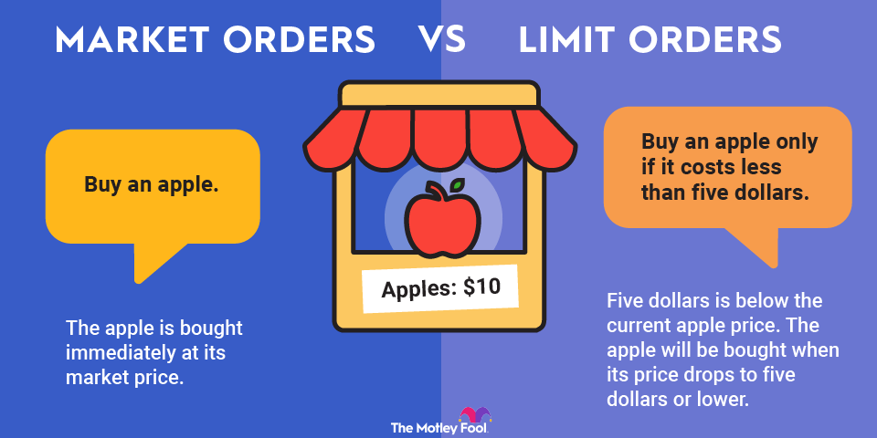 learn the key differences between market and limit orders, how they work, and when to use each to optimize your trading strategy.