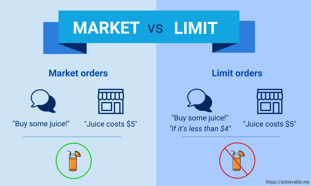 learn the key differences between market and limit orders, how they work, and which trading strategy suits your investment goals.