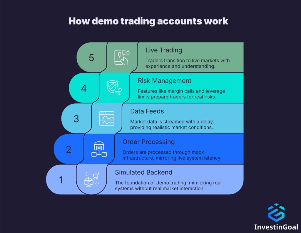 learn how to maximize the potential of demo accounts to enhance your trading skills and strategies effectively before investing real money.