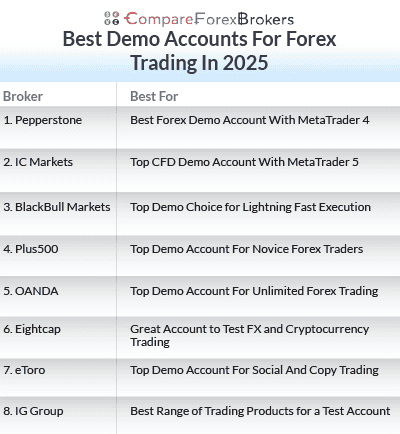 discover effective strategies for maximizing demo accounts to enhance your trading skills and boost confidence before investing real money.
