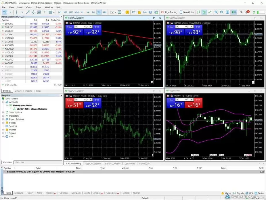 discover the key differences between mt4 and mt5 trading platforms, including features, performance, and usability to help you choose the best option for your trading needs.