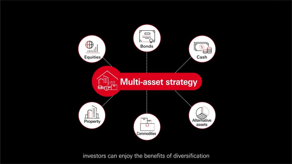 discover the advantages of multi-asset brokers for beginners, including diversified investment options, simplified portfolio management, and access to various markets all in one platform.