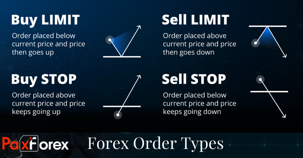 discover the different order execution types to enhance your trading strategy. learn how various execution methods impact trade speed, price, and efficiency.