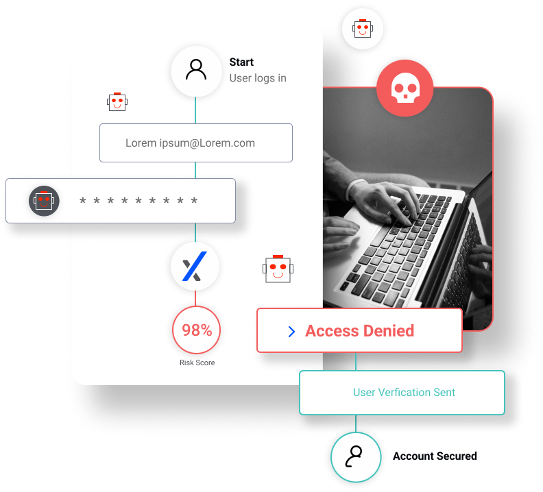 learn effective strategies to protect your trading account from fraud and secure your investments with our expert tips and tools.