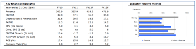 learn how to effectively read broker reports to make informed investment decisions. understand key metrics, analysis, and insights from financial experts.