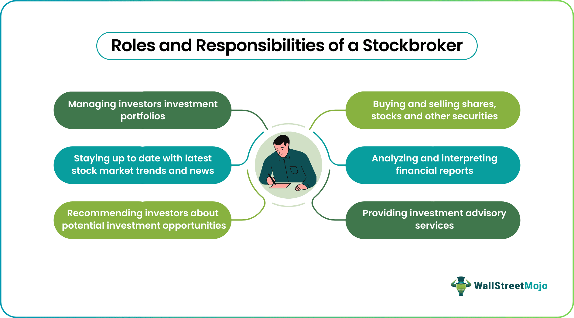 discover essential stock broker tips for beginners to start your investing journey with confidence. learn key strategies, avoid common mistakes, and make informed decisions in the stock market.