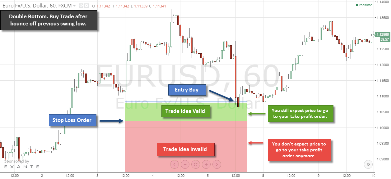 understand stop-out levels in trading, how they work, and their impact on margin accounts to manage your risk effectively.