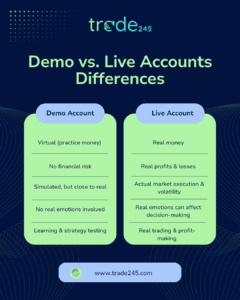 learn how to seamlessly switch from demo to live accounts and start trading with real funds confidently and securely.