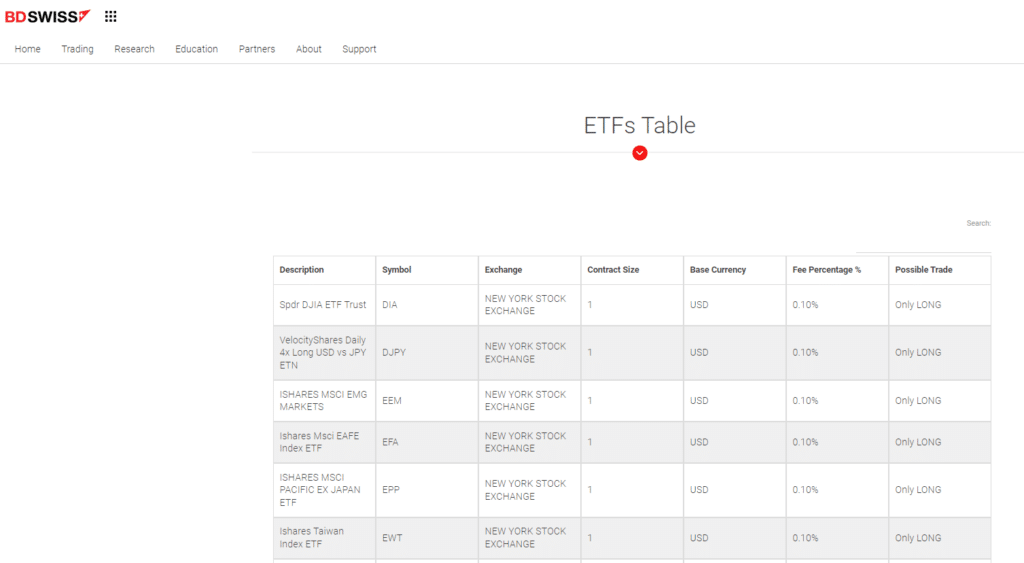 discover the top etf brokers for beginners, offering user-friendly platforms, low fees, and expert support to help you start your investment journey with confidence.