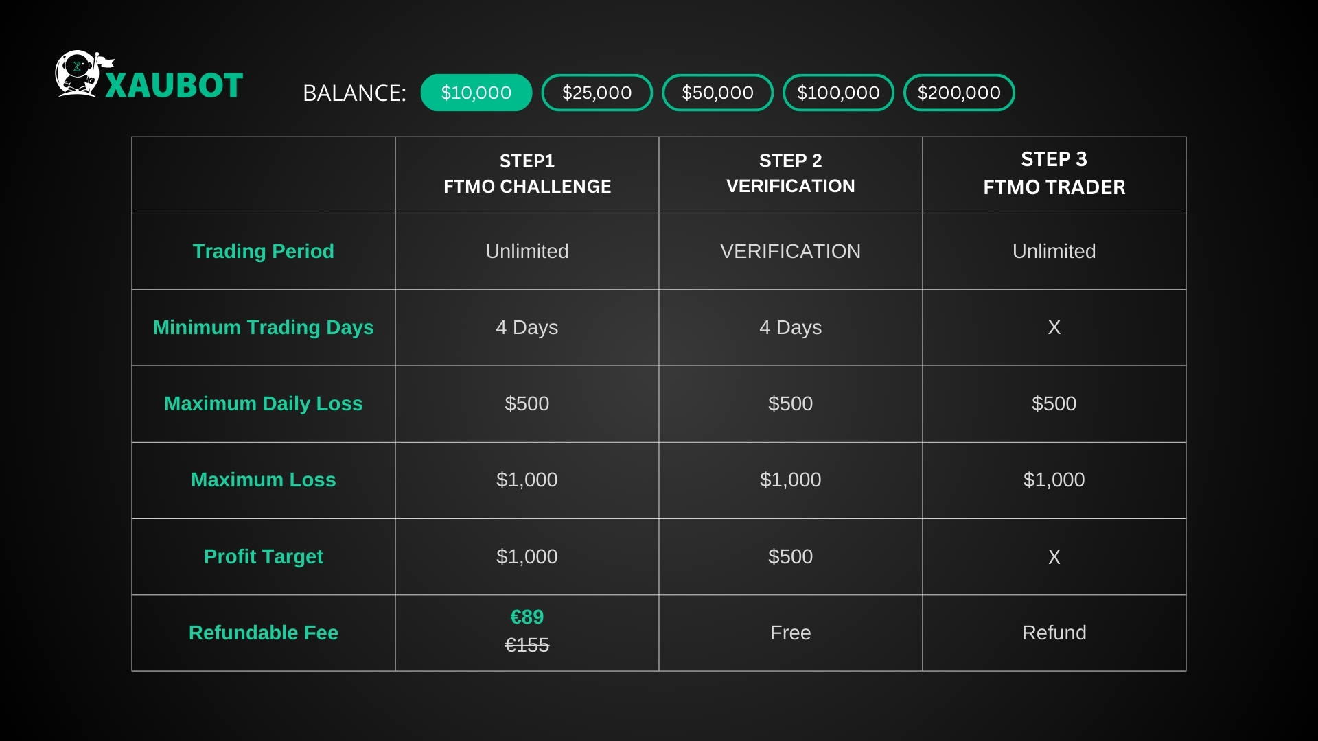 a comprehensive trading account funding checklist to ensure smooth and secure deposits for your trading activities. step-by-step guide to fund your trading account efficiently.
